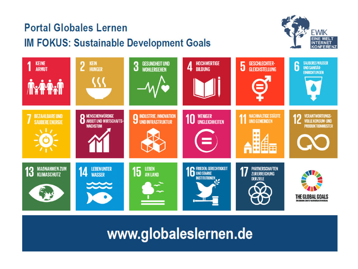 Themenkarte "IM FOKUS: Sustainable Development Goals". Quelle: WUS 