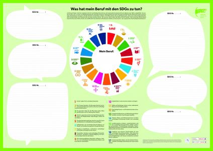 Das Poster zeigt viele auszufüllende weiße Flächen. Die SDGs sind in der Mitte abgebildet. Poster „Was hat mein Beruf mit den SDGs zu tun?“. Quelle und Rechte: EPIZ Berlin 