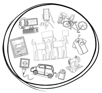 Das Bild zeigt einen Kreis. In dem Kreis sind ein T-Shirt, ein E-Auto mit einer Ladestation, eine Nähmaschine, ein Tablet und andere Güter abgebildet.